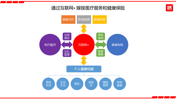 星空体育app部门